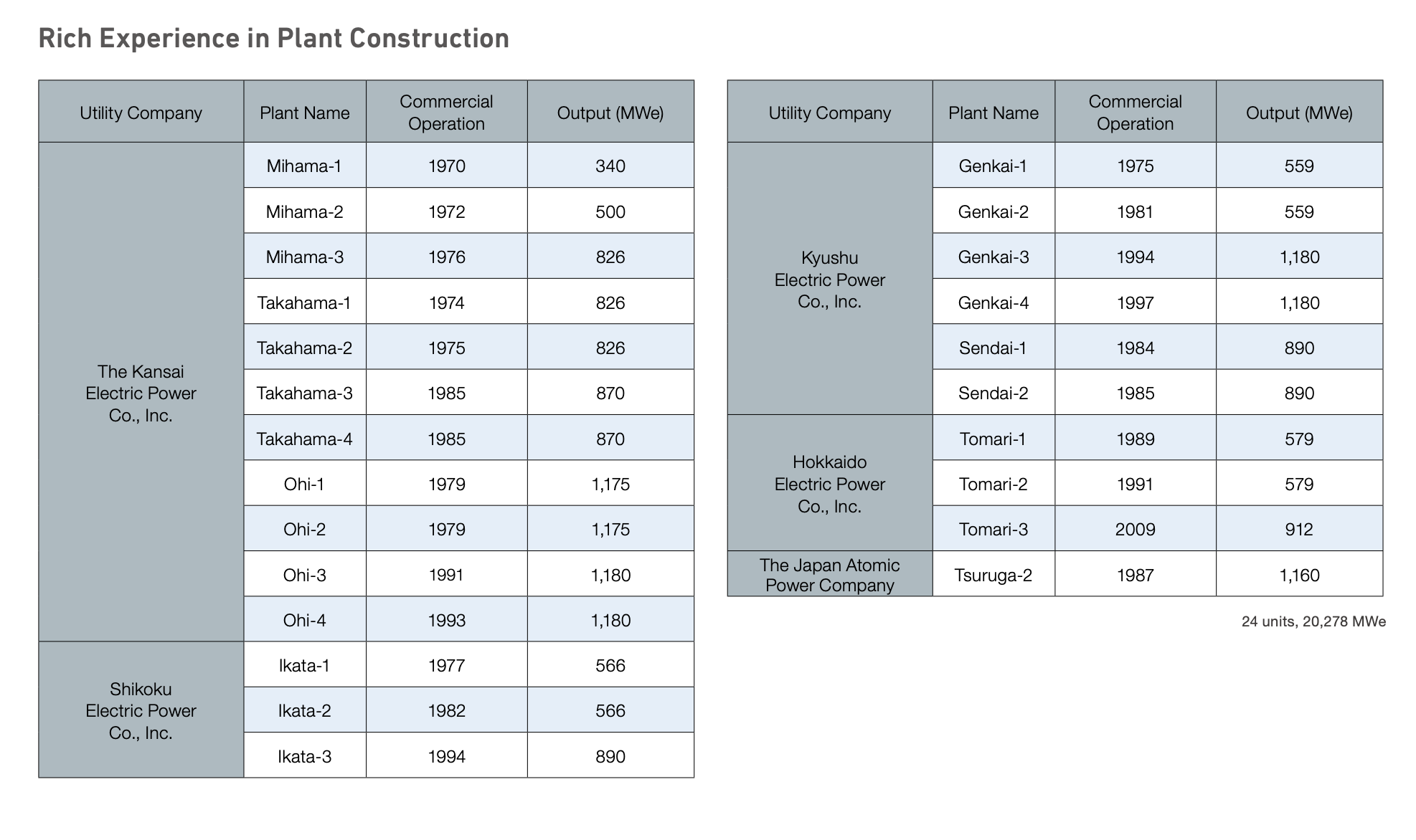 PWR Mitsubishi Technology and its Potential Use in the Philippine ...