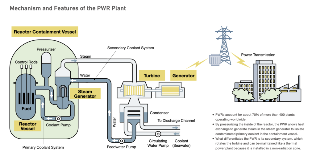 pwr-mechanisms-nuclear-manila