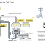 PWR Mitsubishi Technology and its Potential Use in the Philippine Context