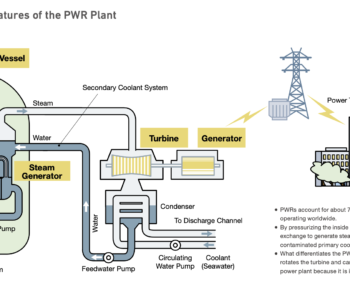 pwr-mechanisms-nuclear-manila