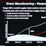 Follow the Chipmaker: How AI and Demand-Side Pressure Are Forcing a New Climate-Driven Energy Playbook