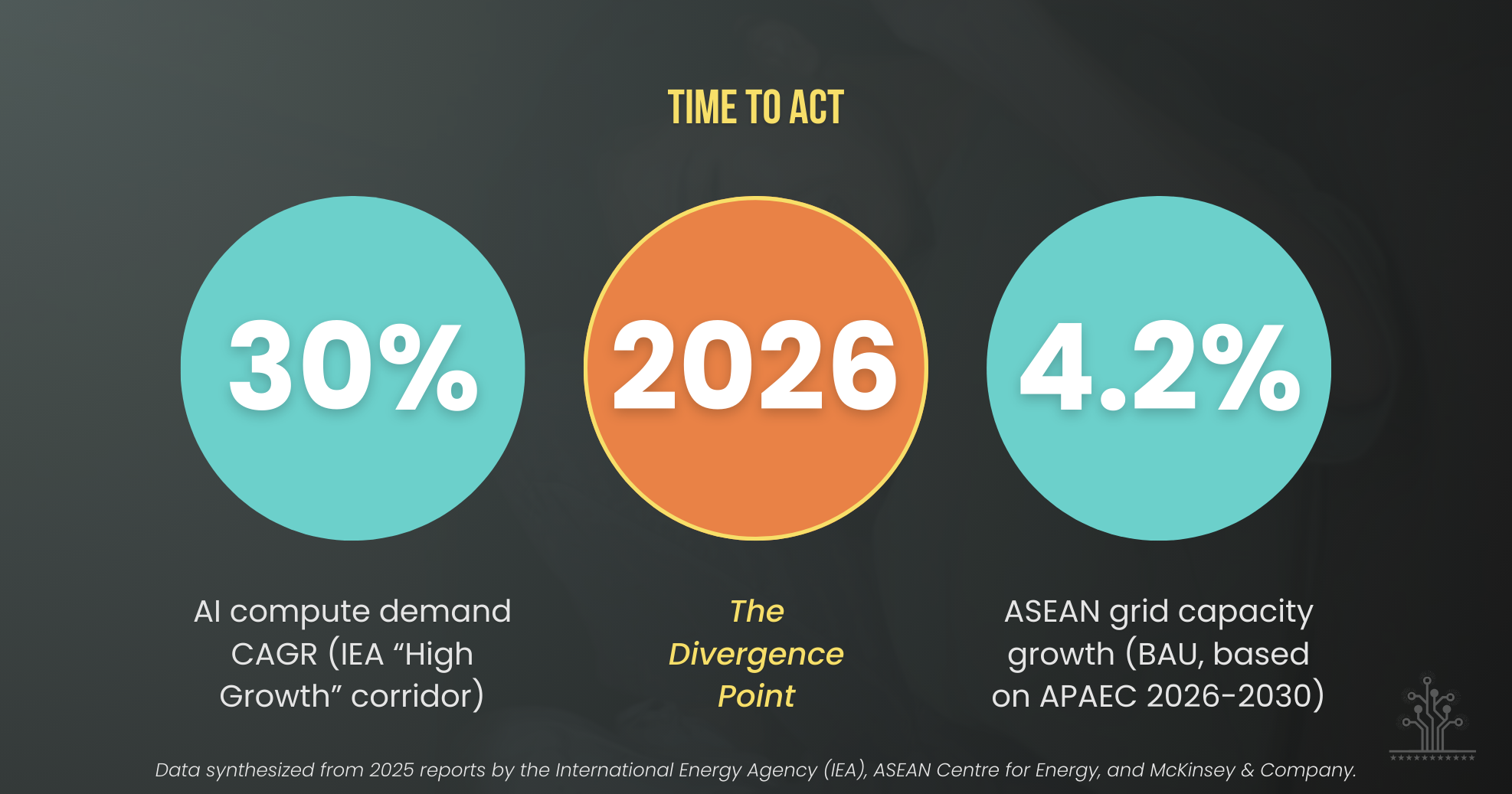 Sovereign AI Infrastructure demand vs ASEAN Scalability Ceiling 2026-2045